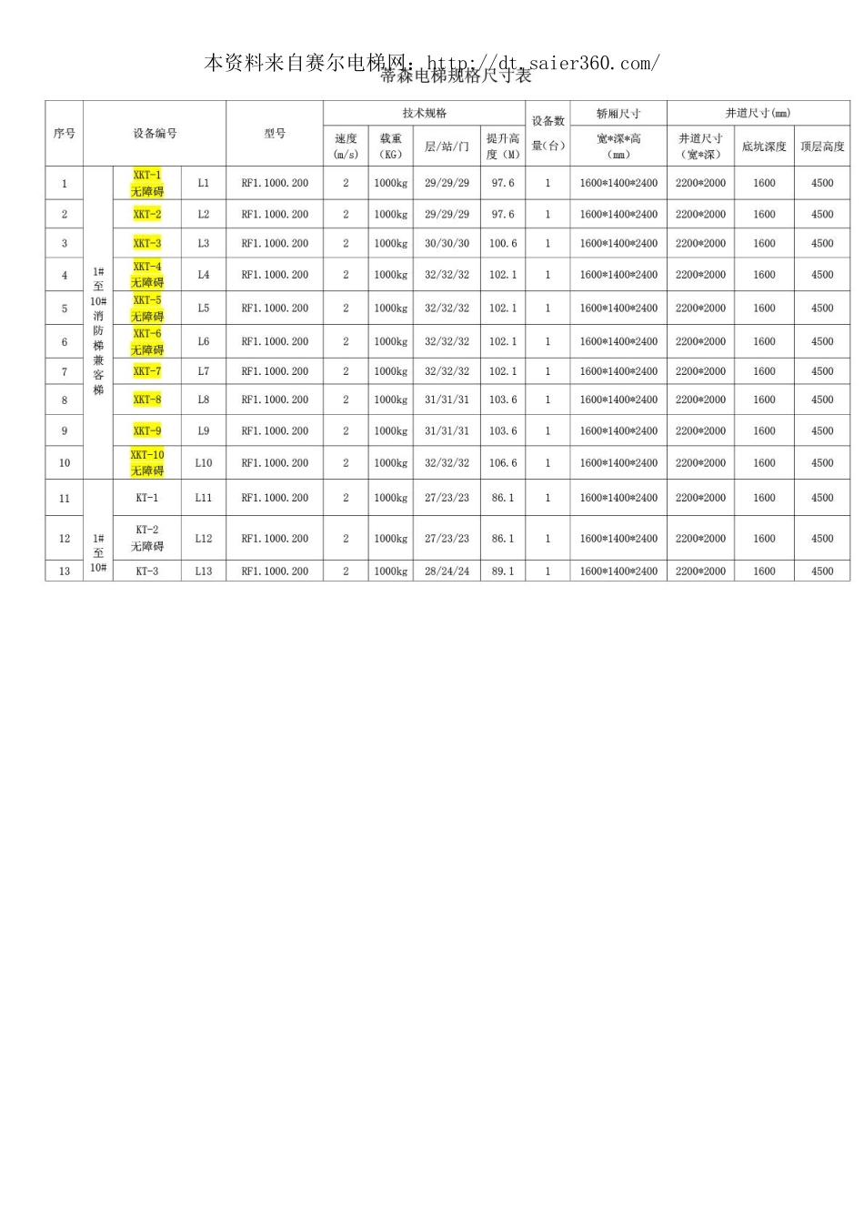 蒂森电梯规格尺寸表.pdf_第1页