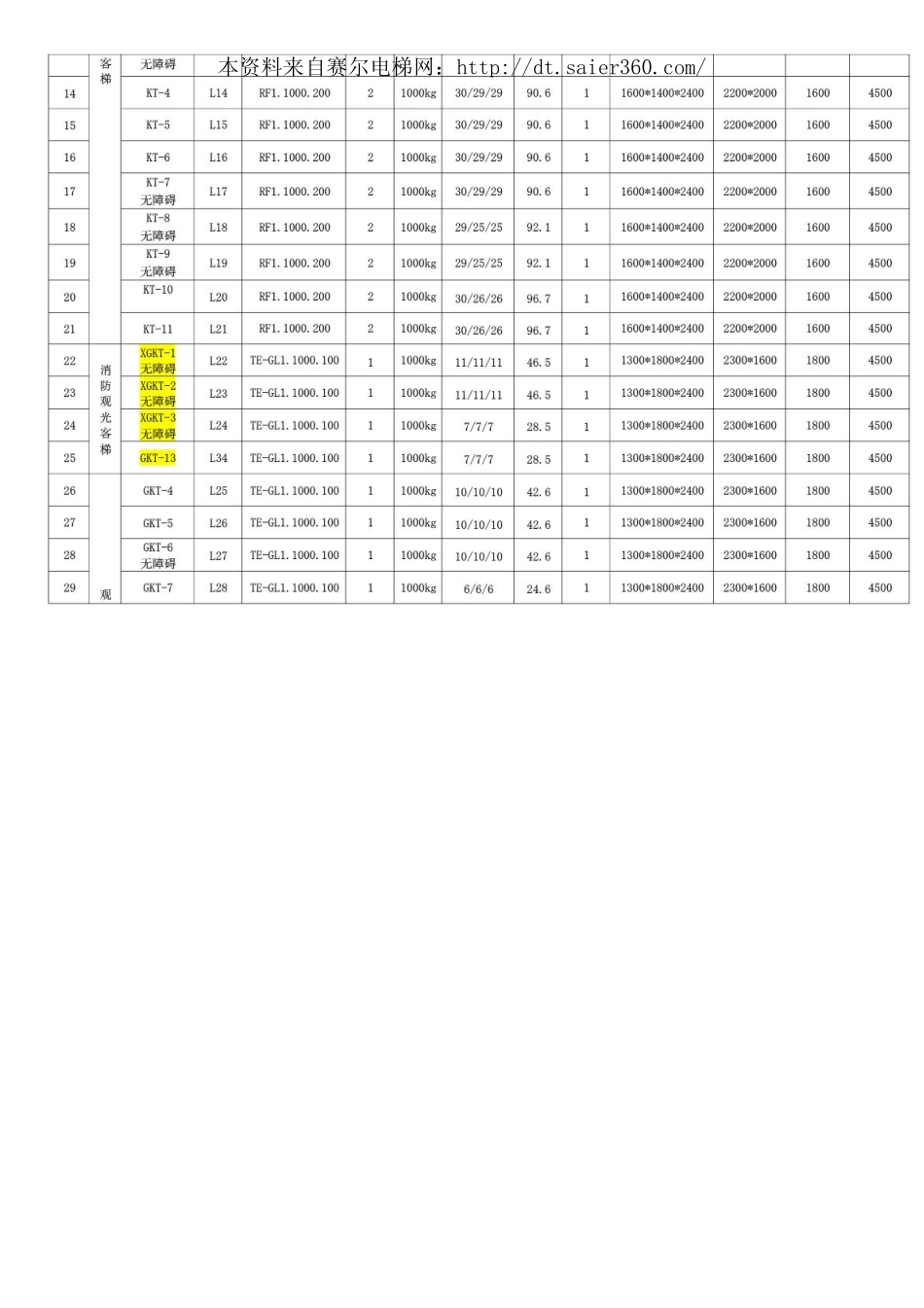 蒂森电梯规格尺寸表.pdf_第2页