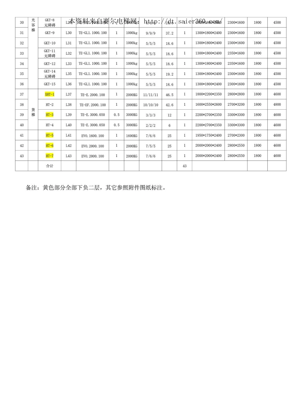 蒂森电梯规格尺寸表.pdf_第3页