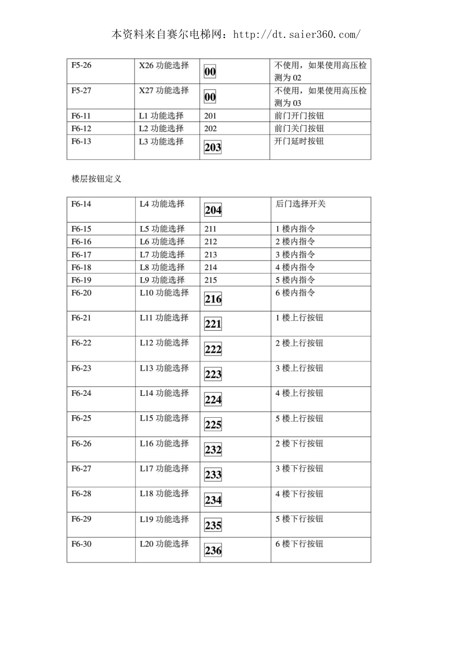 电梯厂同步NICE1000调试文件.pdf_第2页