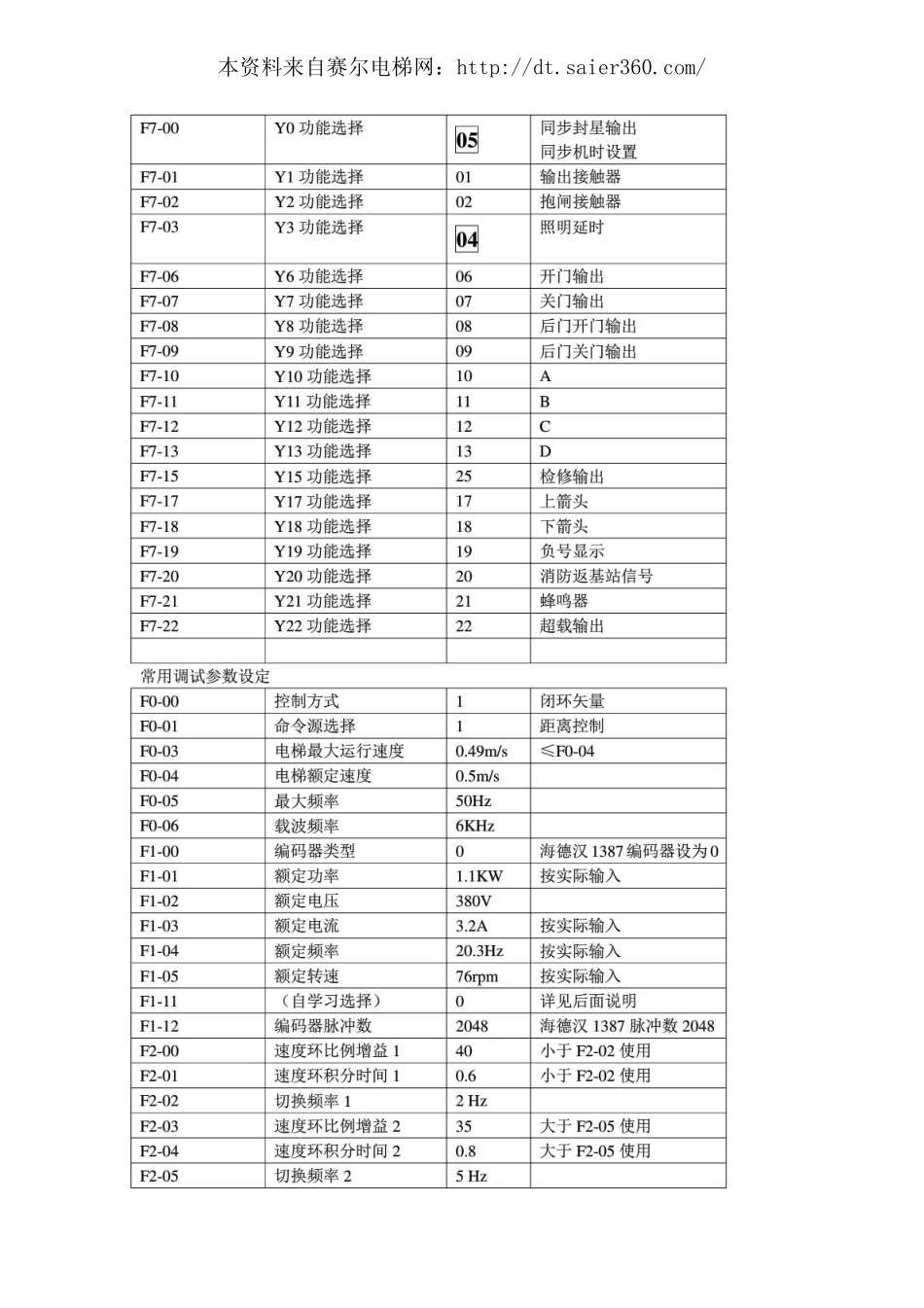 电梯厂同步NICE1000调试文件.pdf_第3页