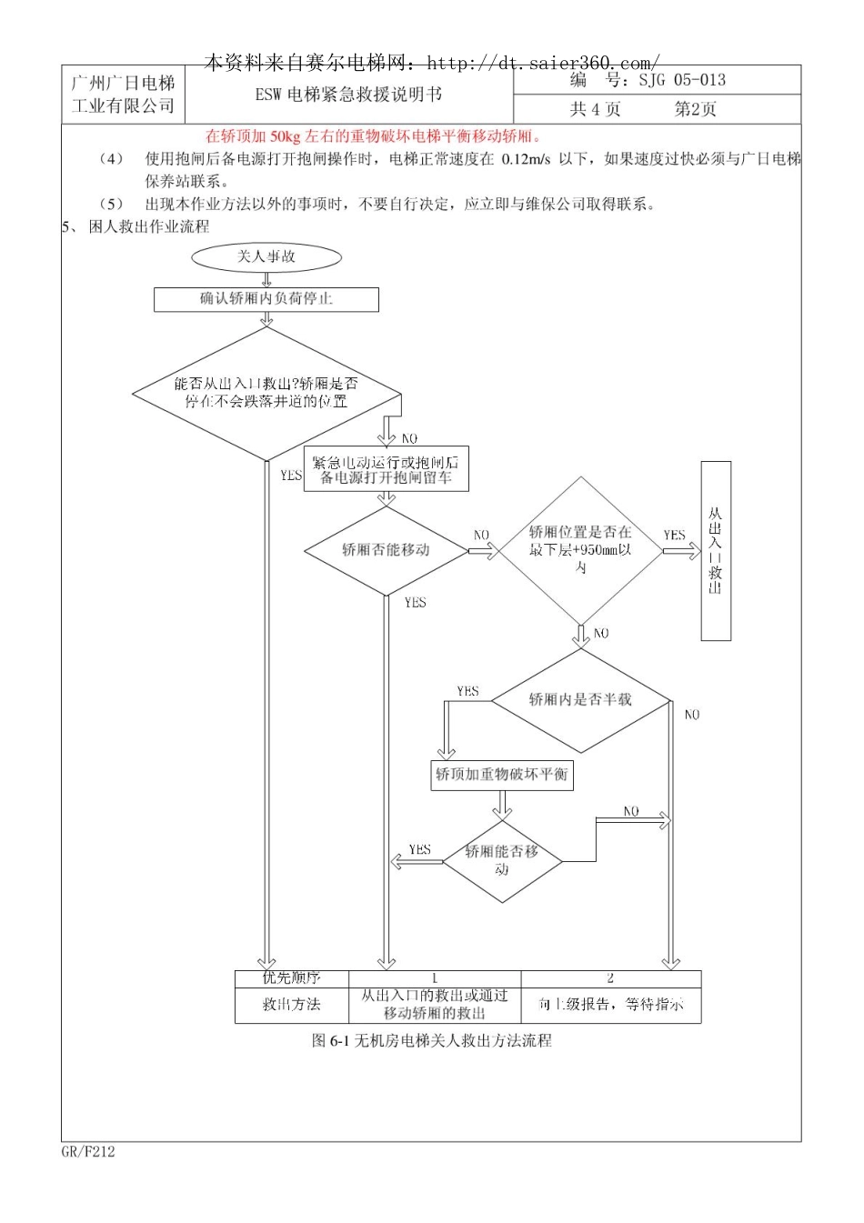 电梯紧急救援说明书.pdf_第3页