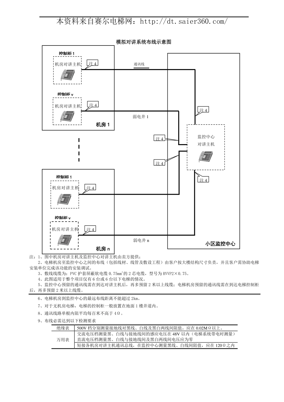 电梯五方通话模拟对讲系统布线图.pdf_第1页