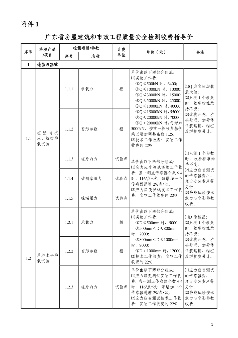 广东省房屋建筑和市政工程质量安全检测收费指导价(1).pdf_第1页