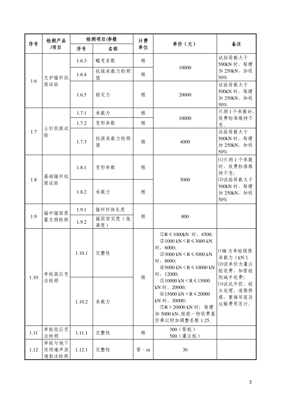 广东省房屋建筑和市政工程质量安全检测收费指导价(1).pdf_第3页