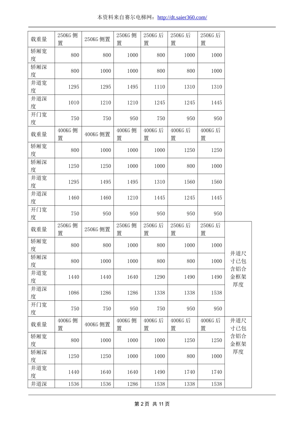 东南家用电梯井道尺寸及相关技术参数.doc_第2页