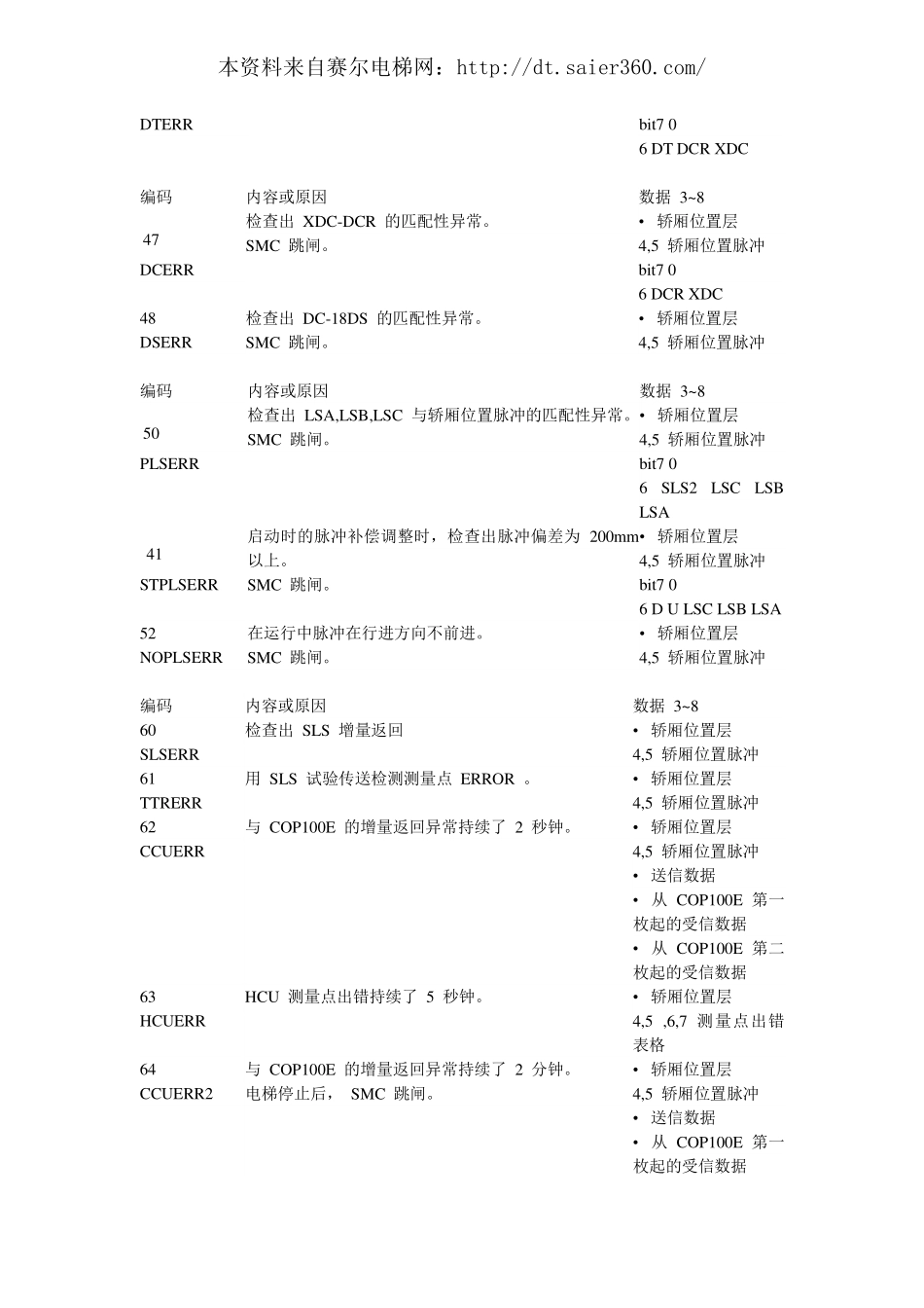 东芝180故障代码.pdf_第2页