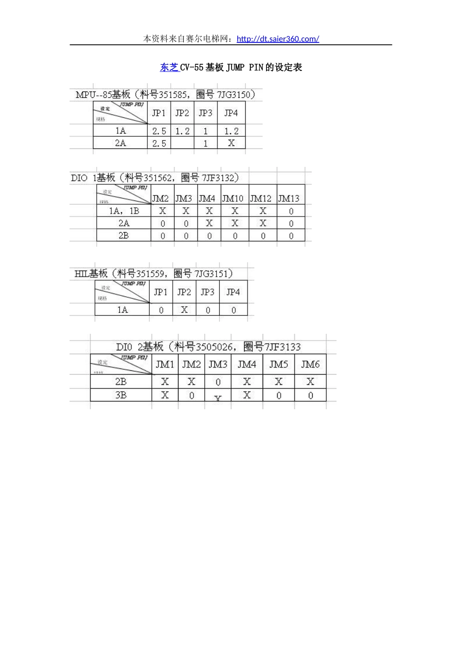 东芝CV-55基板JUMP PIN的设定表.docx_第1页