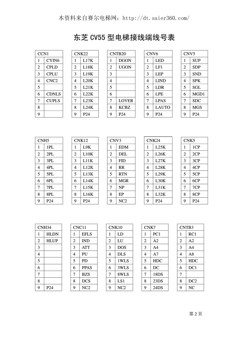 东芝CV55型电梯接线表.pdf_第2页