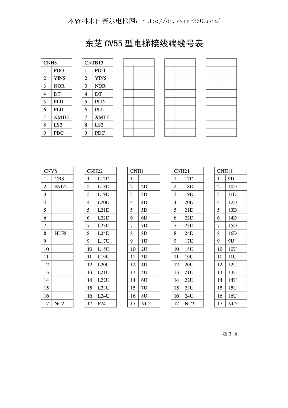 东芝CV55型电梯接线表.pdf_第3页