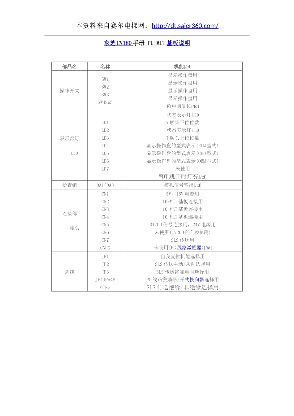 东芝CV180手册 PU-MLT基板说明.docx_第1页