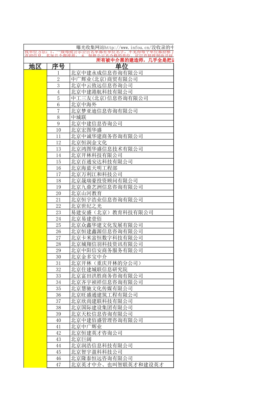 黑中介及企业统计2019.7.4更新（仅做参考）.xls_第1页