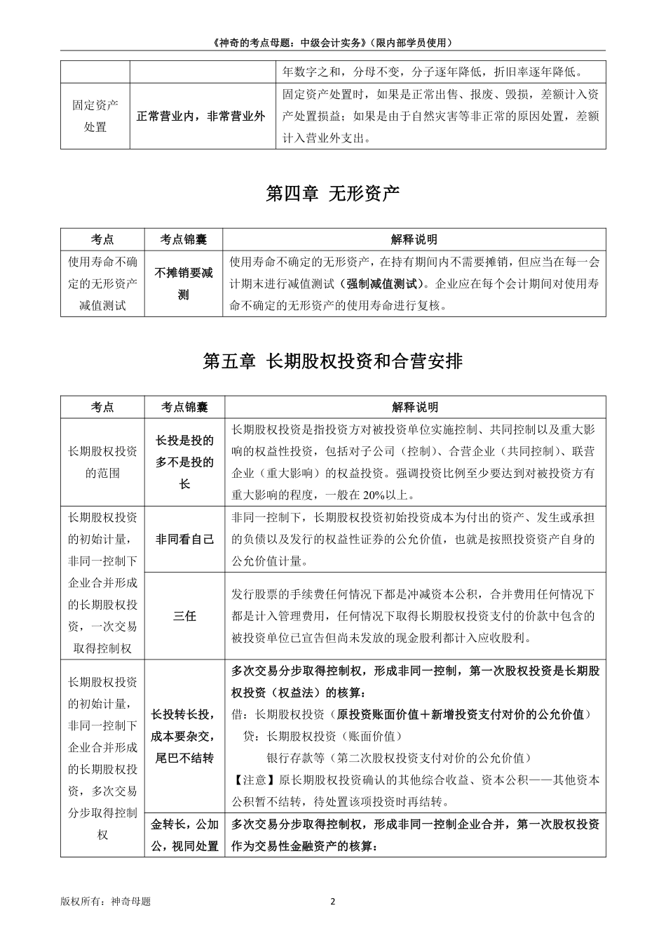 2023中级会计实务考点锦囊.pdf_第3页