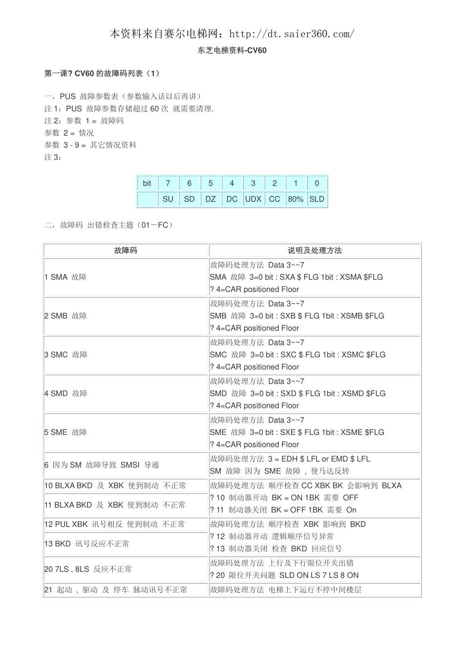 东芝电梯故障代码合集.pdf_第1页