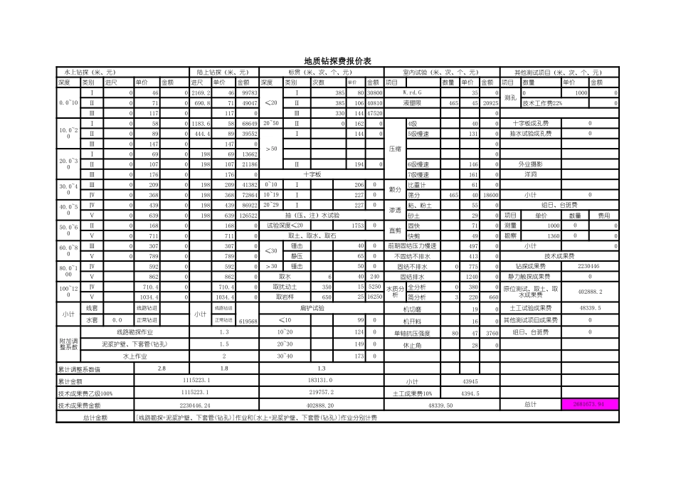勘察收费标准_勘察费计算_工程钻探费.xls_第1页
