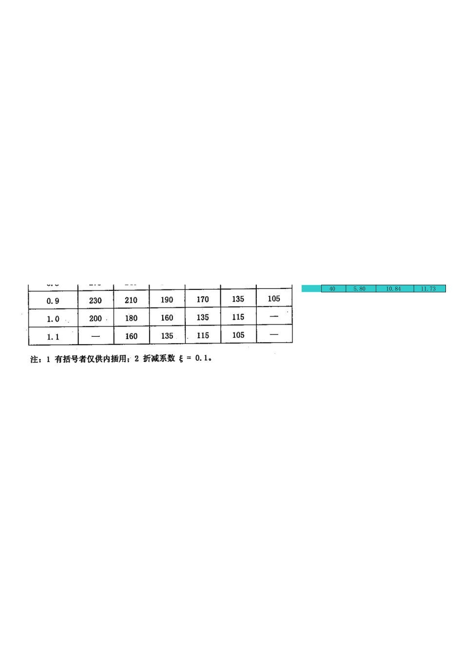 可塑粘土物理力学指标统计计算表.xls_第2页