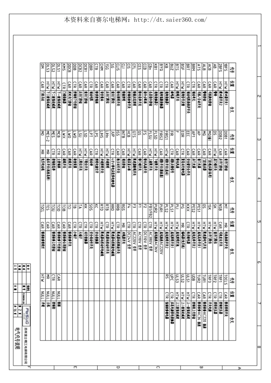 富士精工电梯NICE3000电气图4.5版---半插件.pdf_第3页