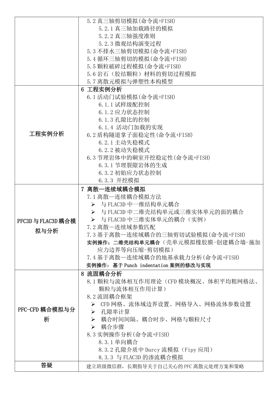 离散元数值模拟仿真技术与应用 2023.11 (1).pdf_第3页