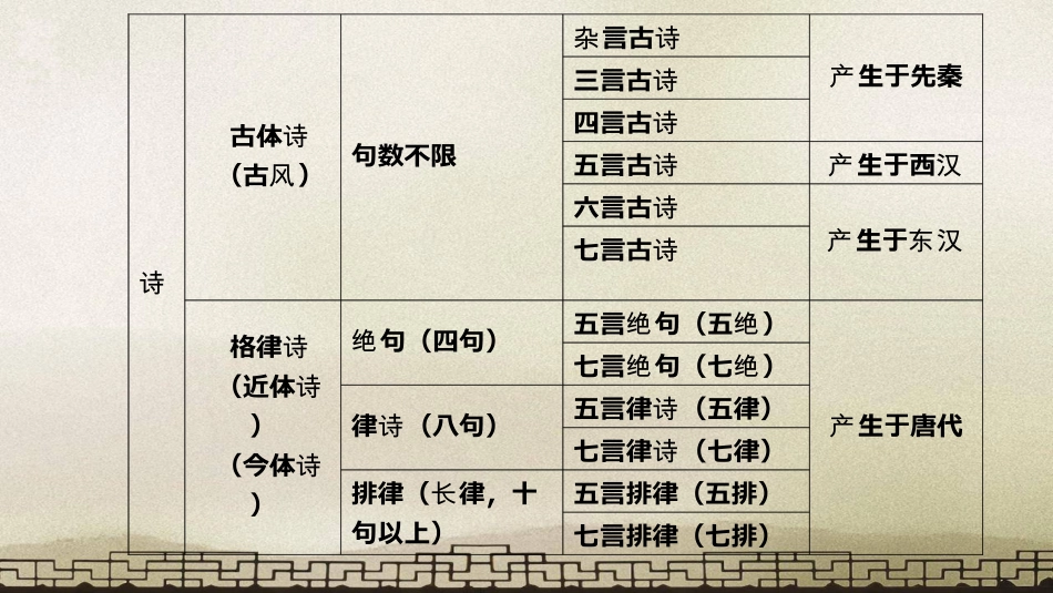 (28.2)--格律诗常识.pdf_第3页