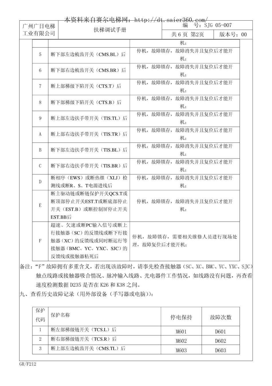 广日自动扶梯调试手册(电气)SJG05-007.pdf_第3页