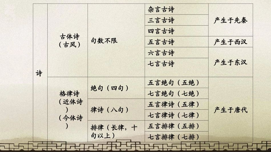 (28.6)--格律诗常识.ppt_第3页