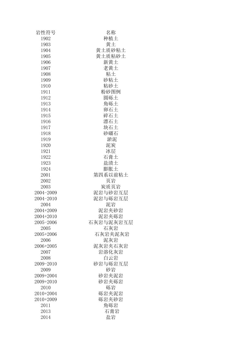 理正图案填充对照表.xls_第1页