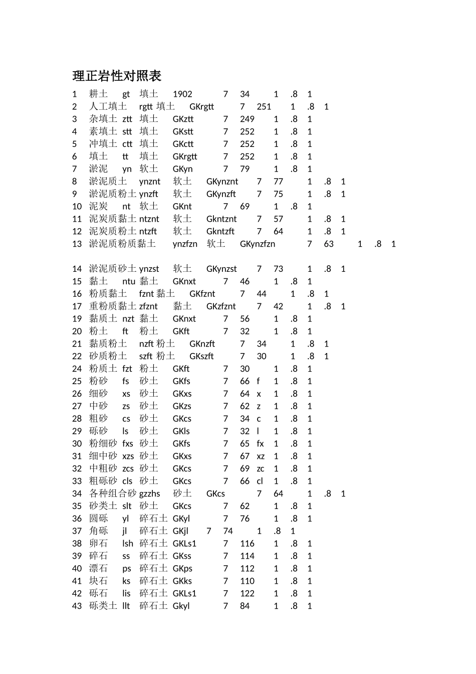 理正岩性对照表.docx_第1页