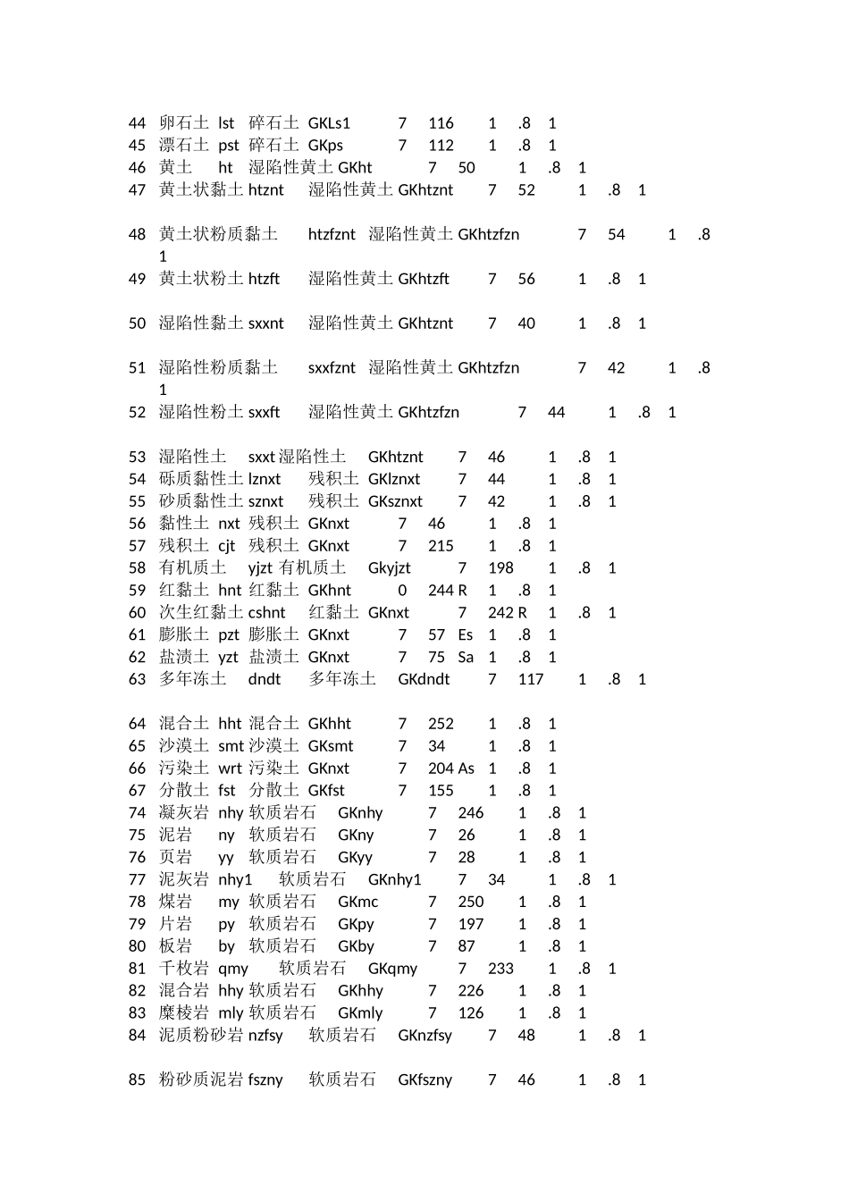 理正岩性对照表.docx_第2页