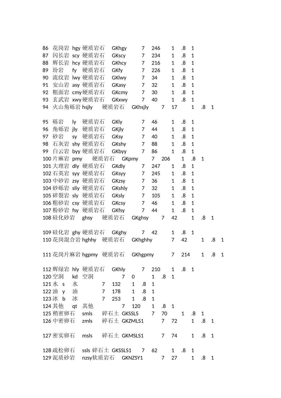 理正岩性对照表.docx_第3页