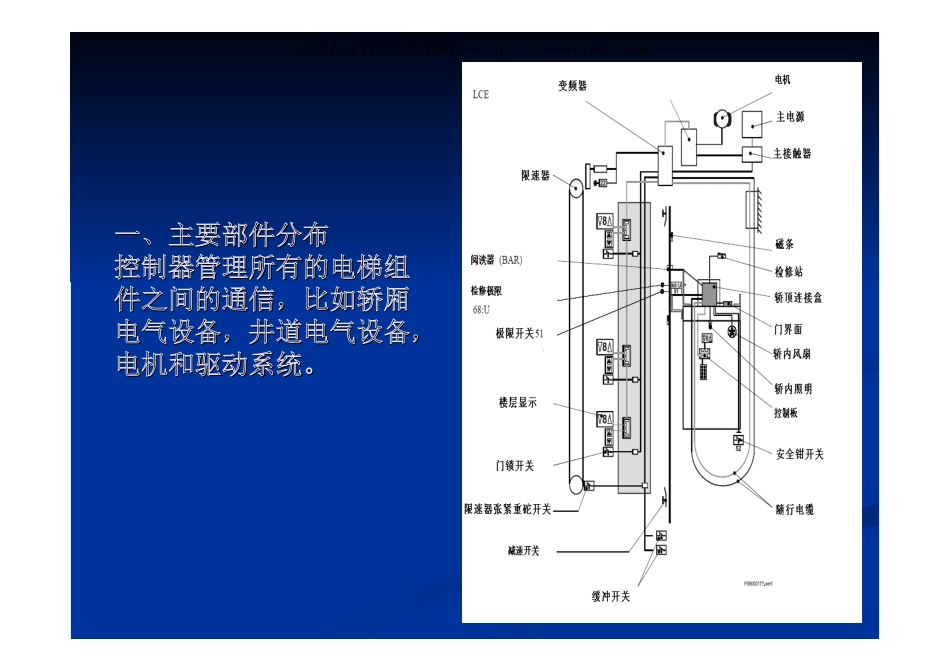 巨人通力30K调试培训教材.pdf_第3页