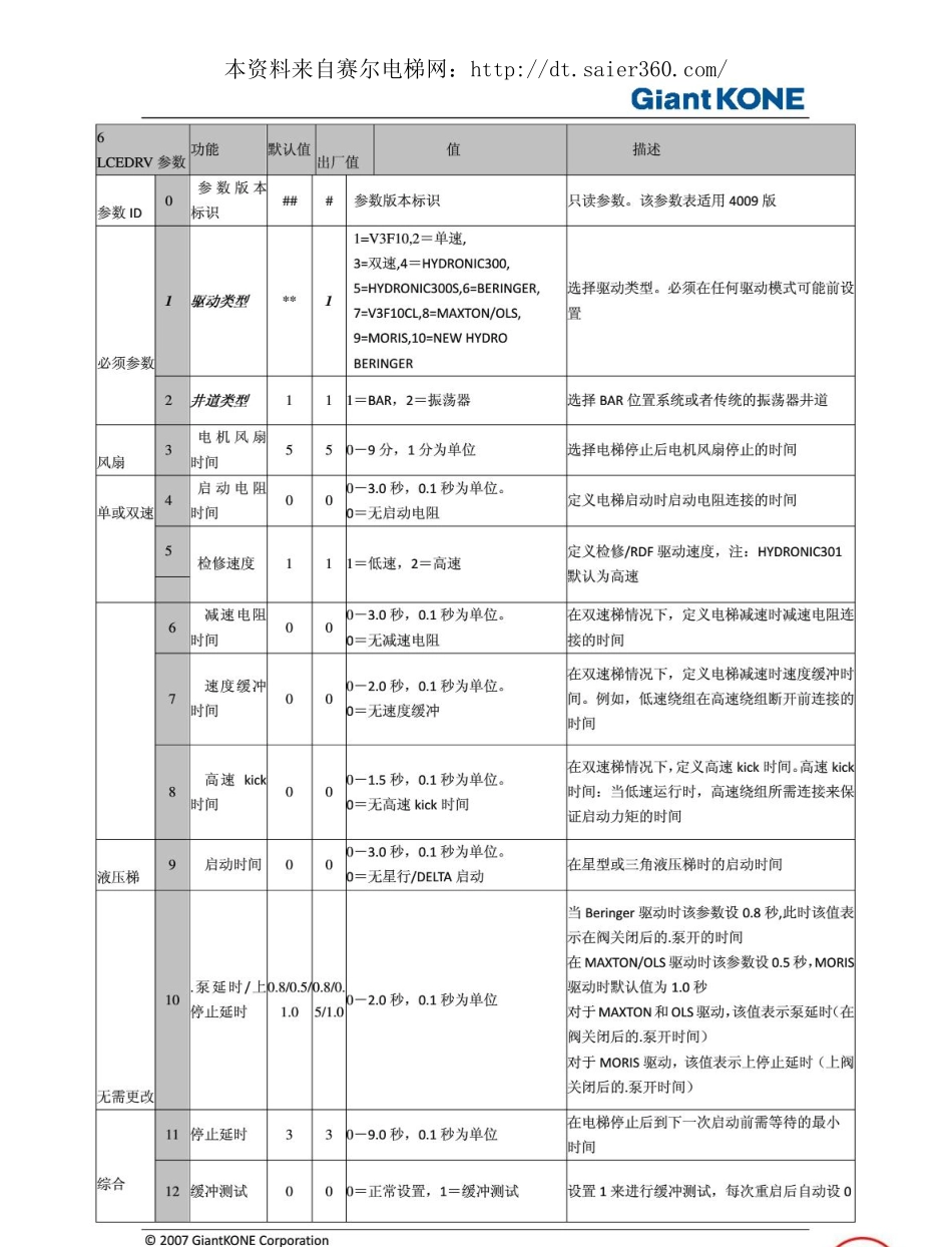 巨人通力LCEDRV6-CN.pdf_第1页