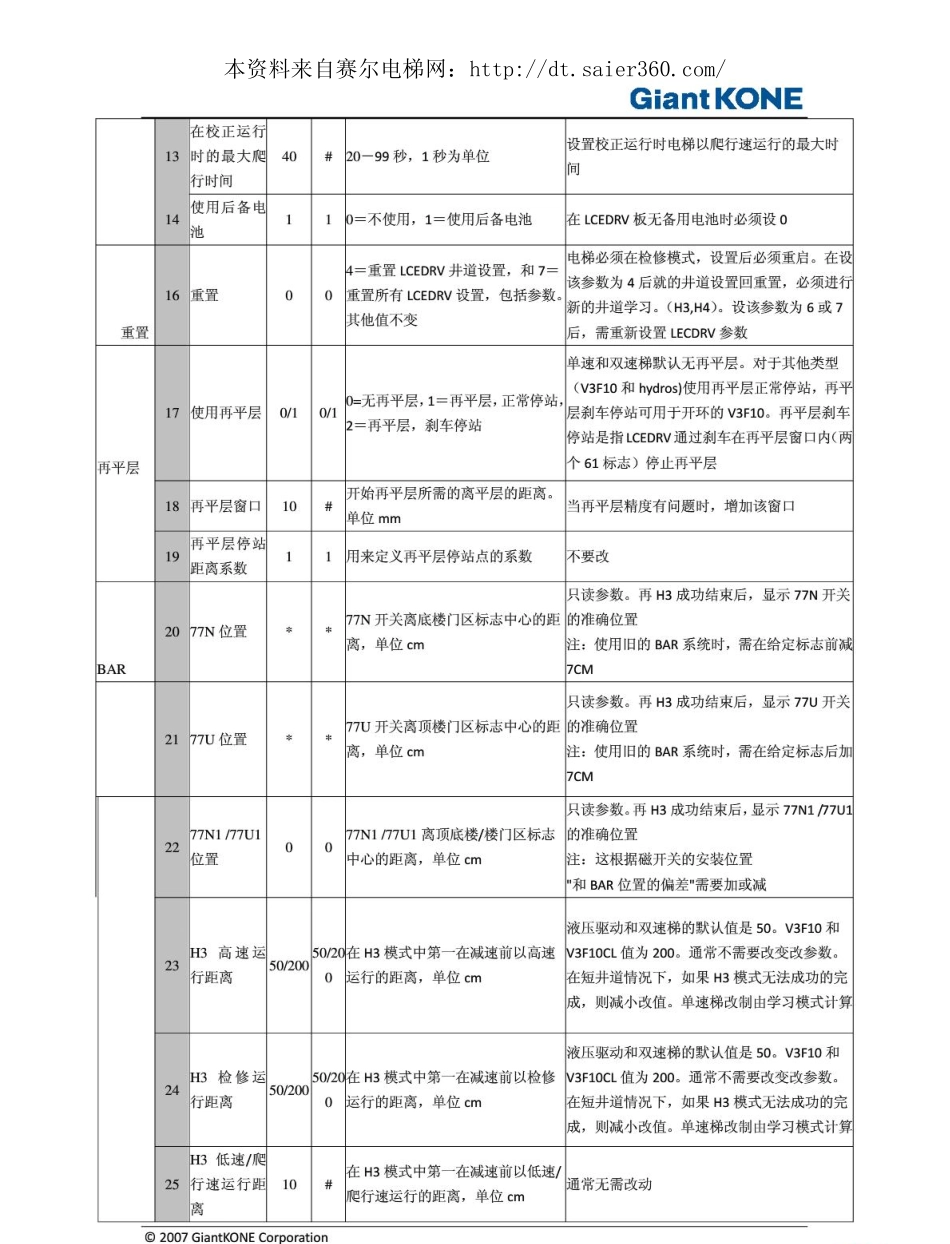 巨人通力LCEDRV6-CN.pdf_第2页