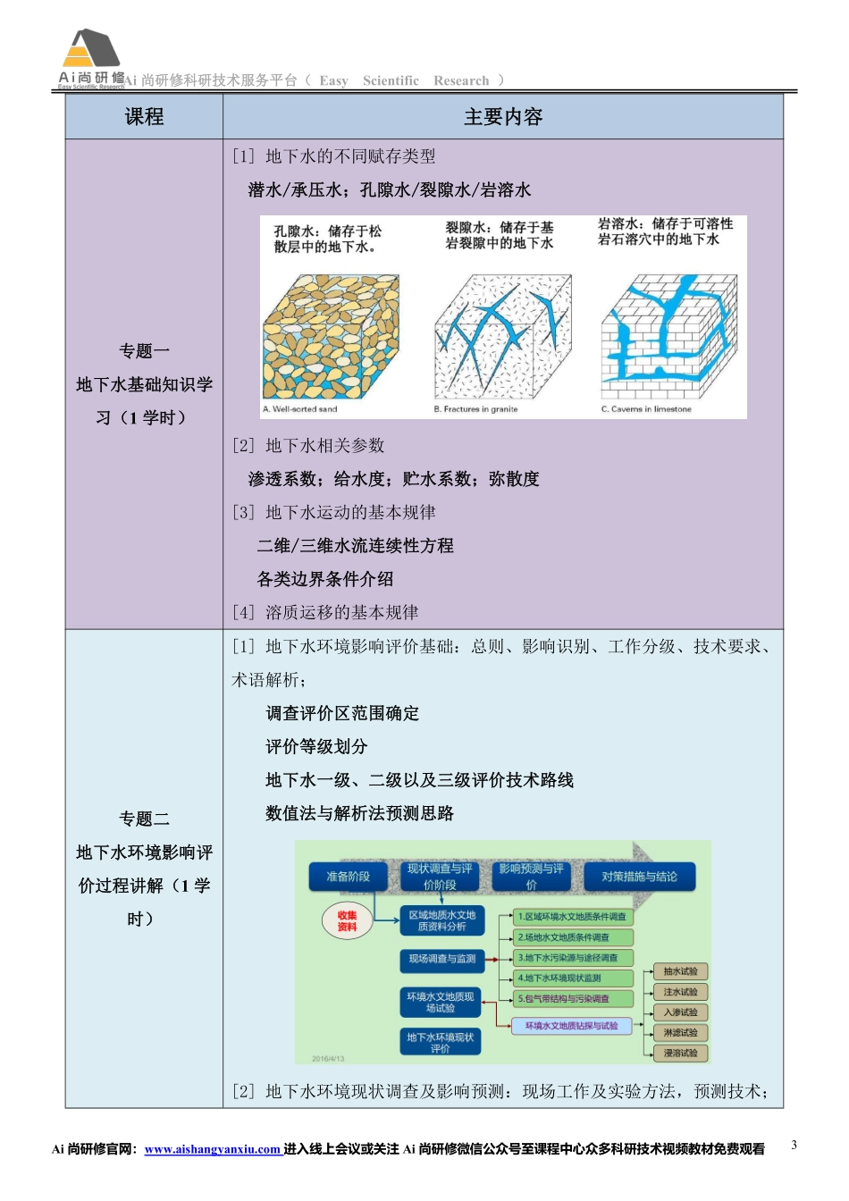 全流程地下水环境影响评价方法及关键技术与化工、工业园区、固废堆积、矿山等实际项目应用.pdf_第3页