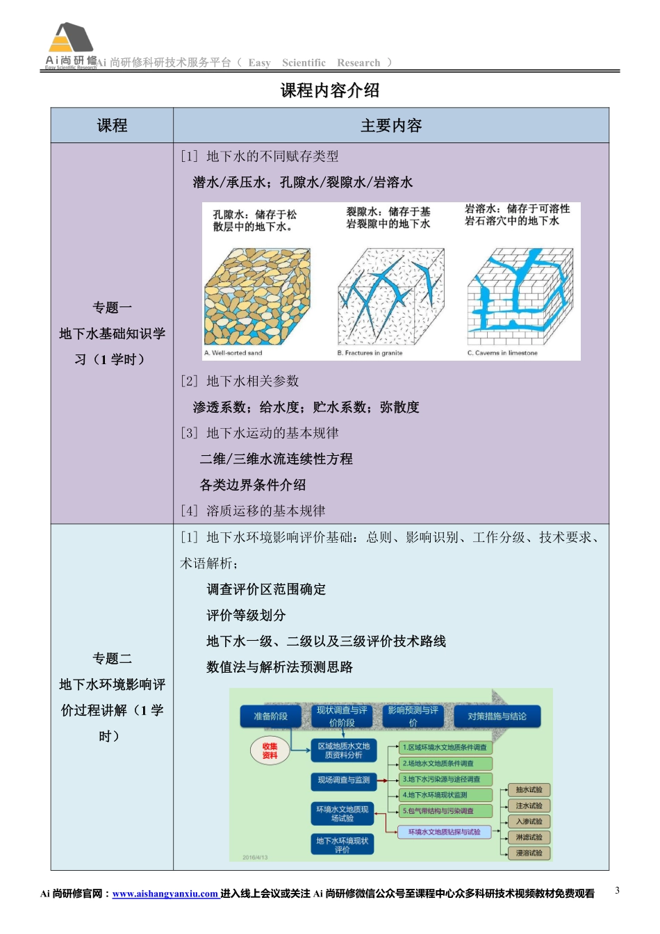 全流程地下水环境影响评价方法及关键技术与化工、工业园区、固废堆积、矿山等实际项目应用培训班.pdf_第3页