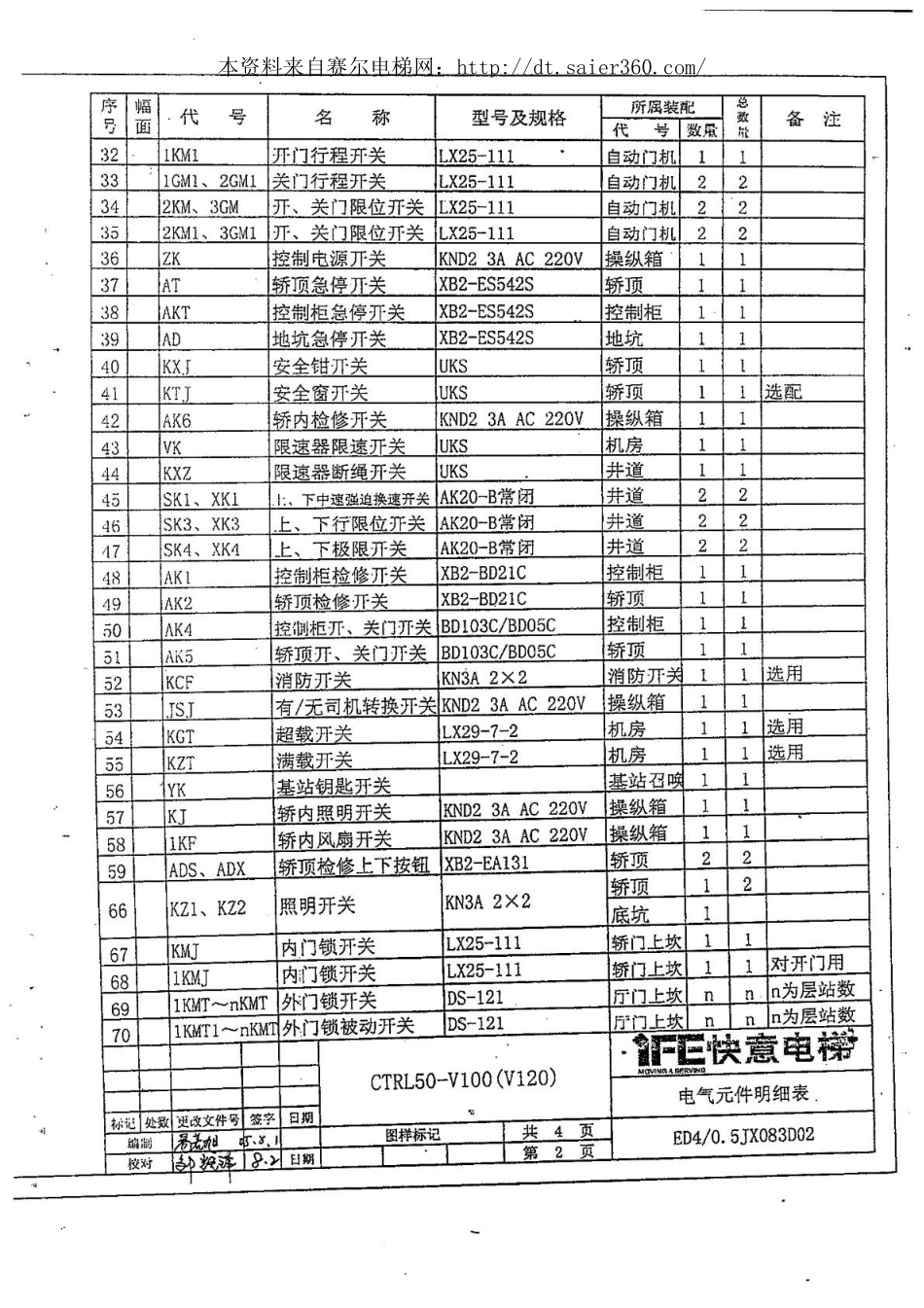 快意电梯CTRL50-V100电气原理图.pdf_第3页