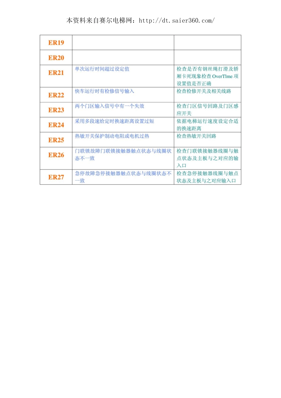 铃木电梯故障代码说明.pdf_第2页