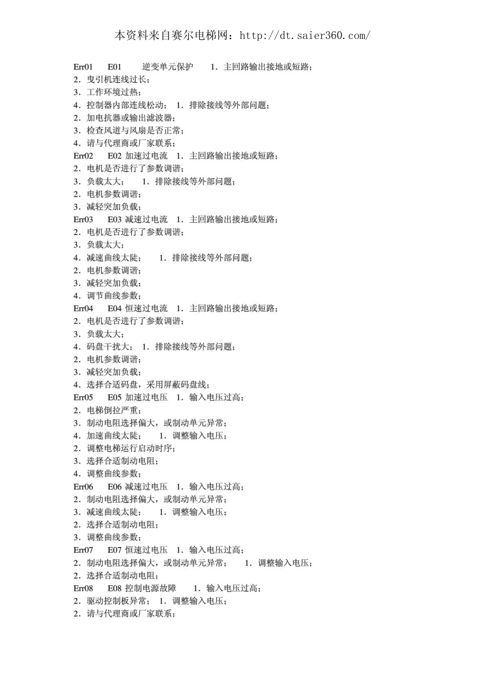 莫奈克电梯故障代码.pdf_第1页