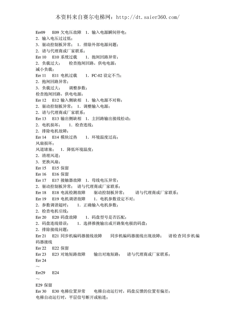 莫奈克电梯故障代码.pdf_第2页