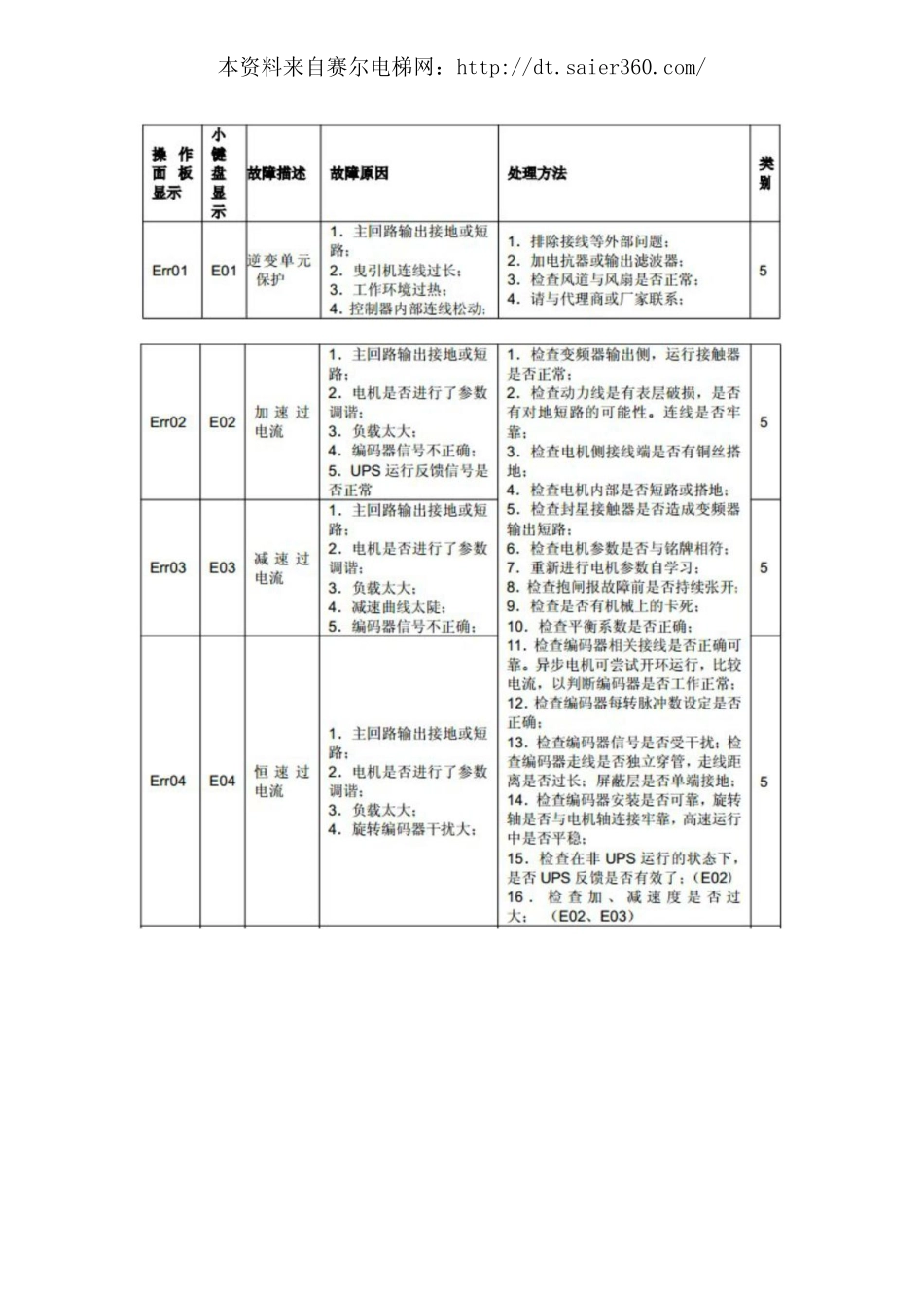 默纳克电梯控制系统手册.pdf_第3页