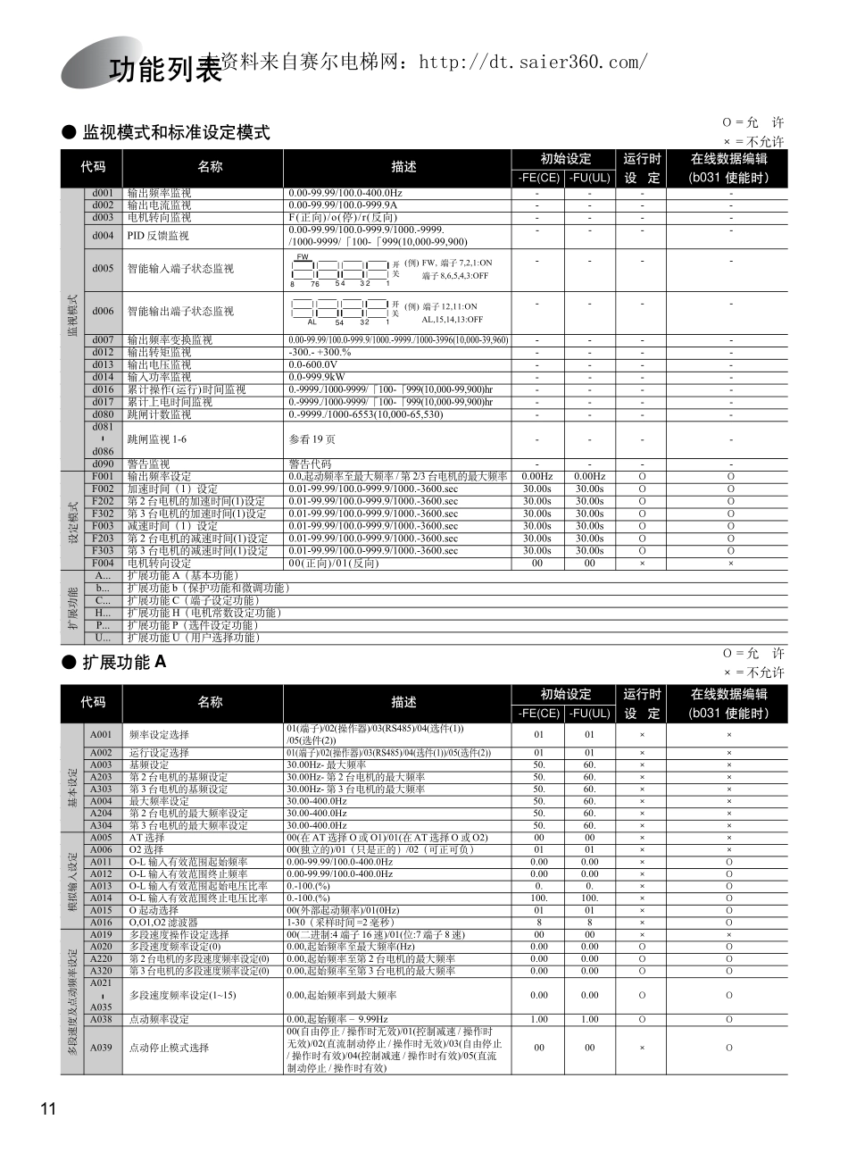 日立(HITACHI)SJ300变频器说明书.pdf_第1页