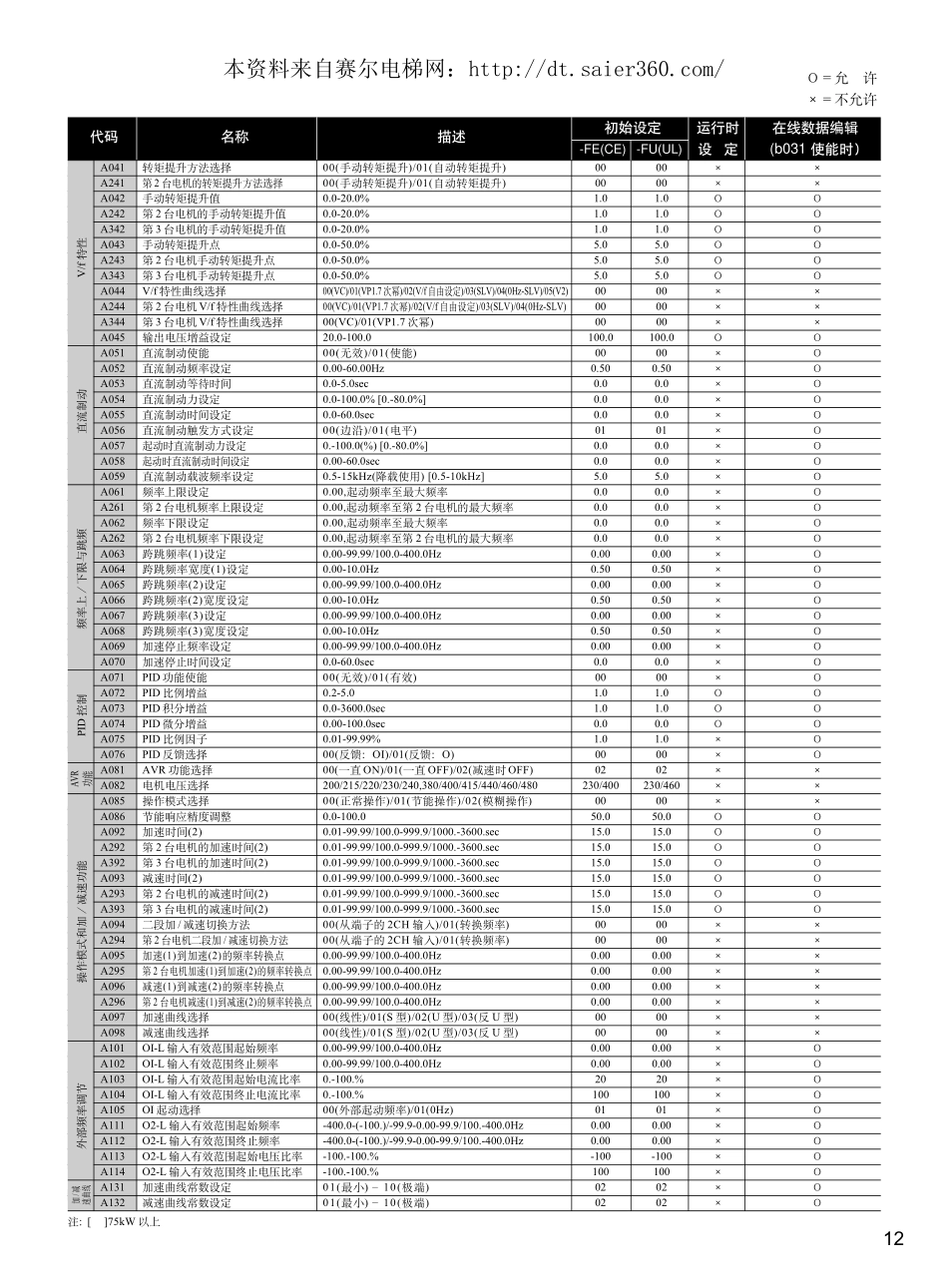 日立(HITACHI)SJ300变频器说明书.pdf_第2页