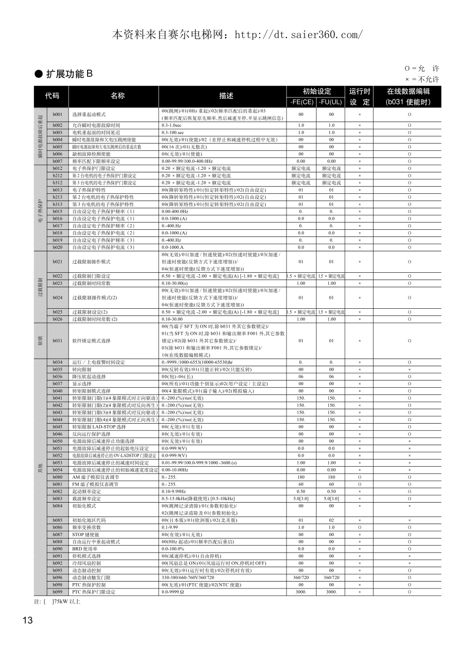 日立(HITACHI)SJ300变频器说明书.pdf_第3页