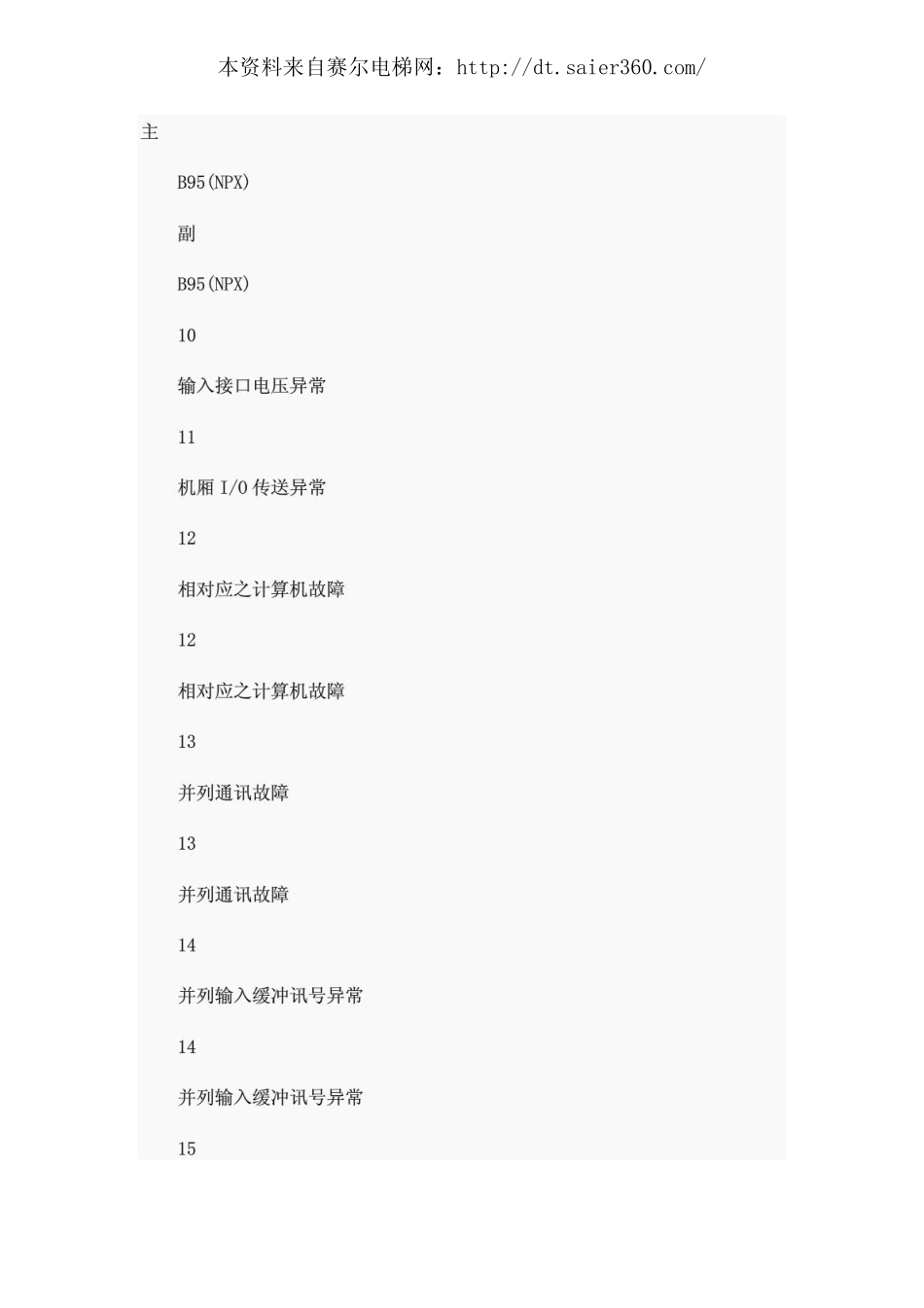 日立电梯调试资料之PX故障码一览表.pdf_第1页