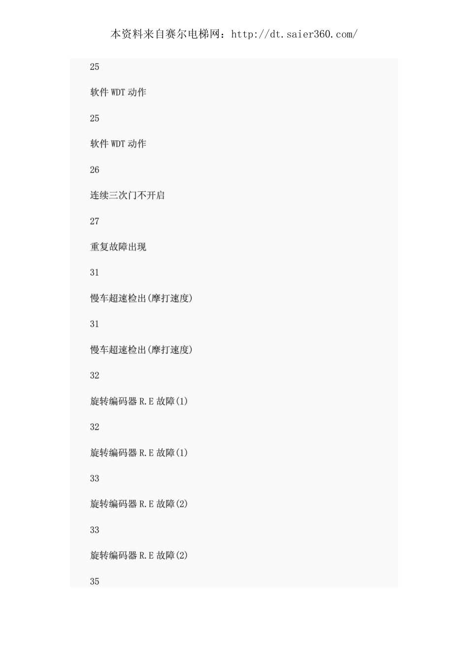 日立电梯调试资料之PX故障码一览表.pdf_第3页
