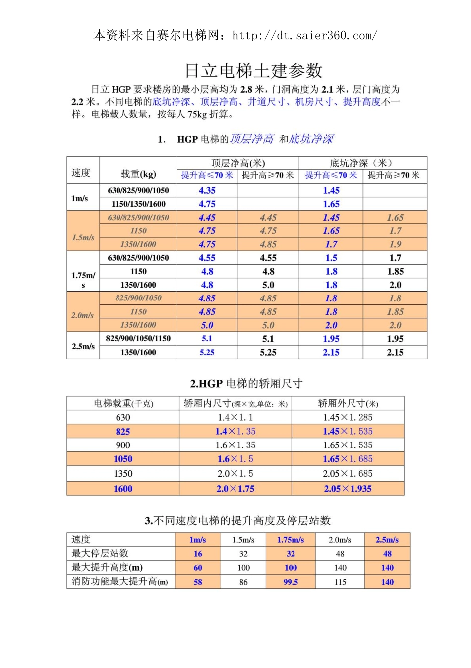 日立电梯土建尺寸.pdf_第1页