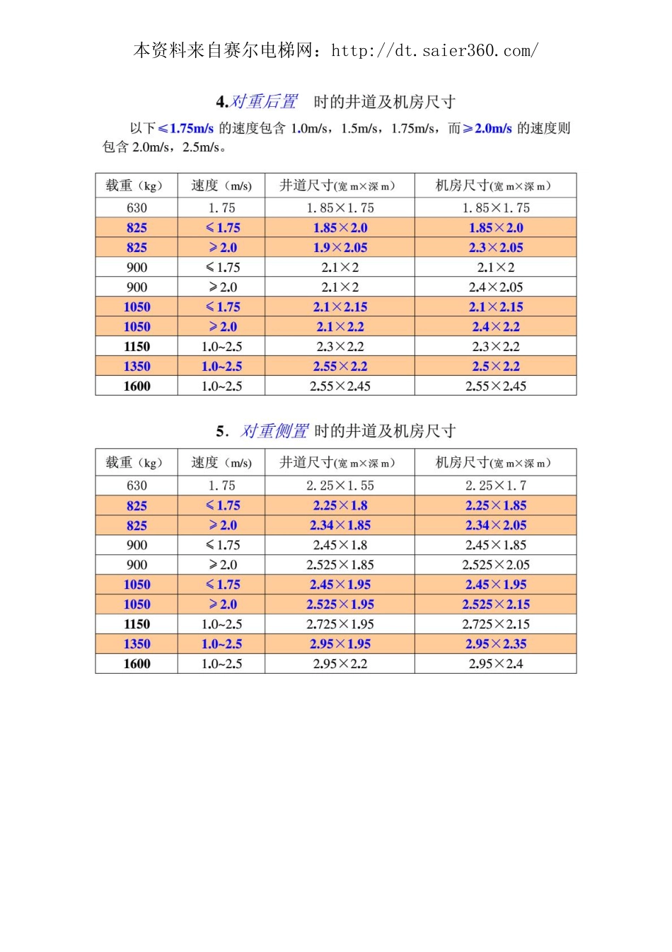 日立电梯土建尺寸.pdf_第2页