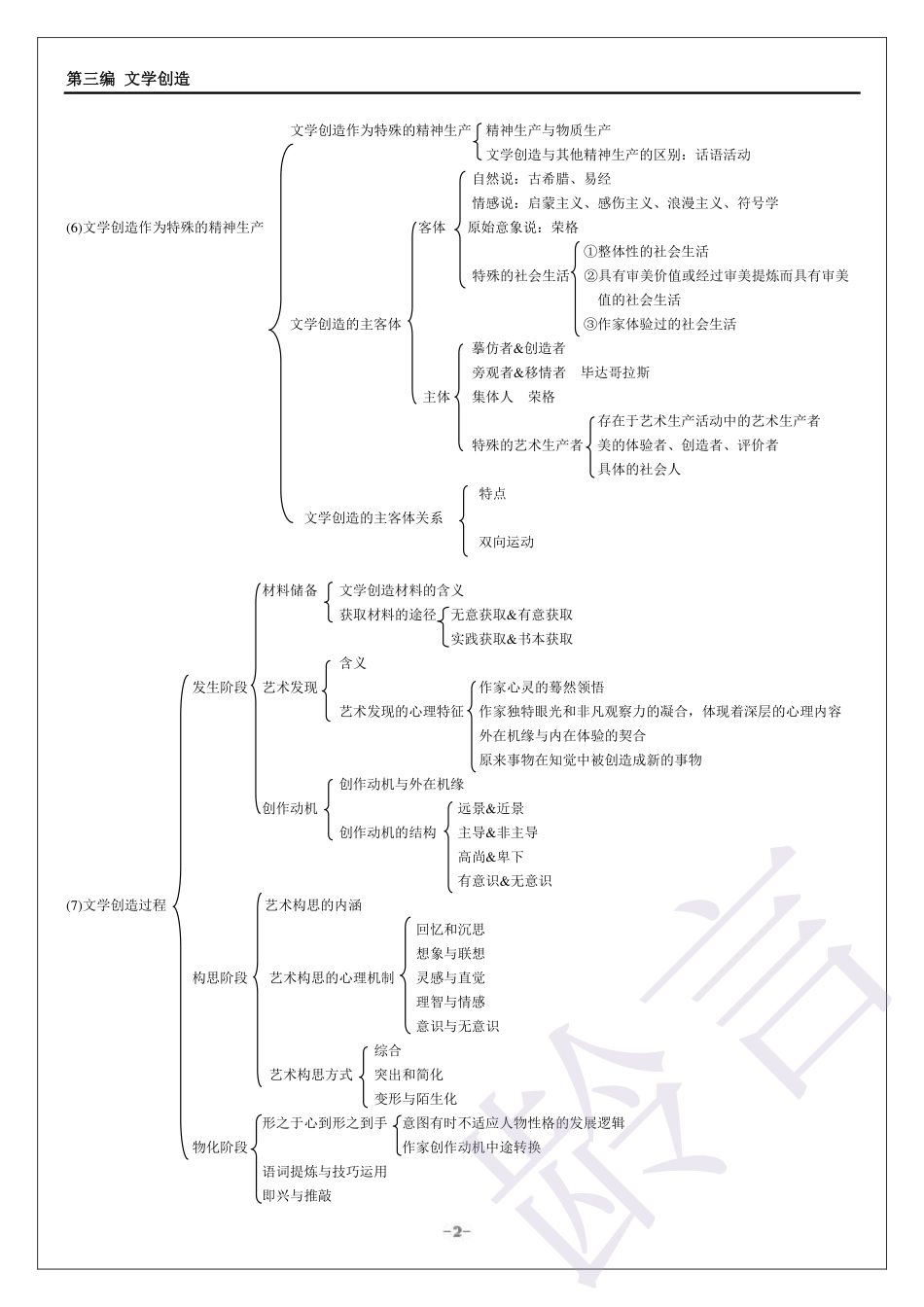 《文学理论教程》知识框架图@龄言.pdf_第2页