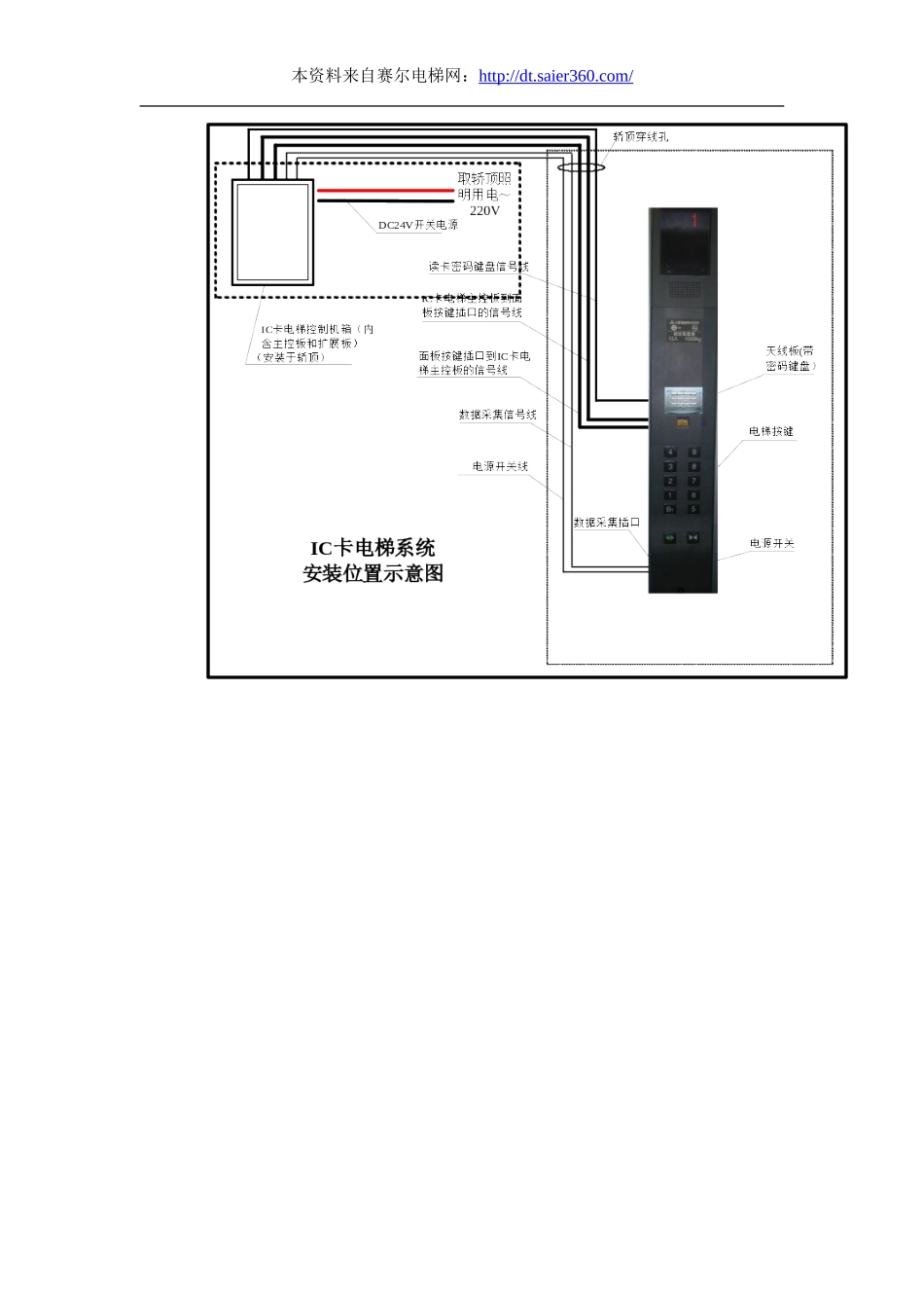 梯控系统原理.doc_第3页