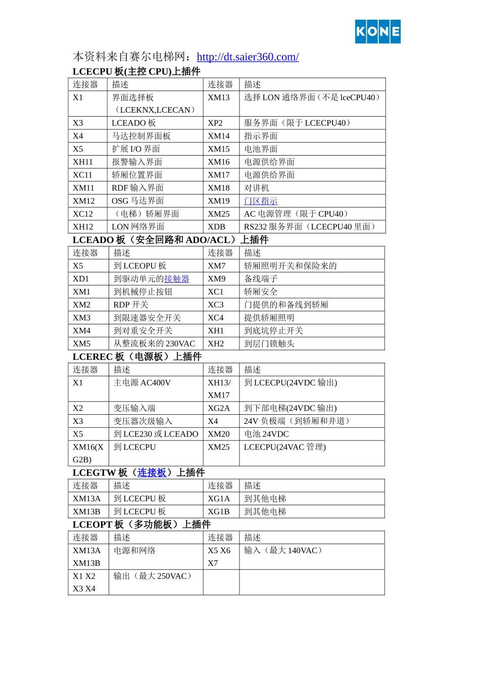 通力板件插件.doc_第1页