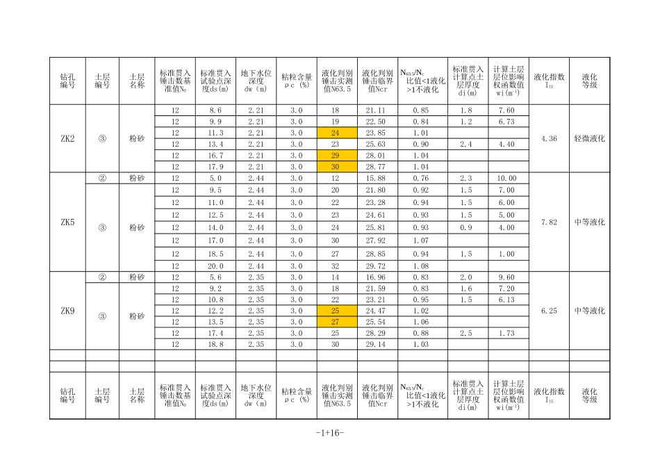 液化判别.xls_第1页